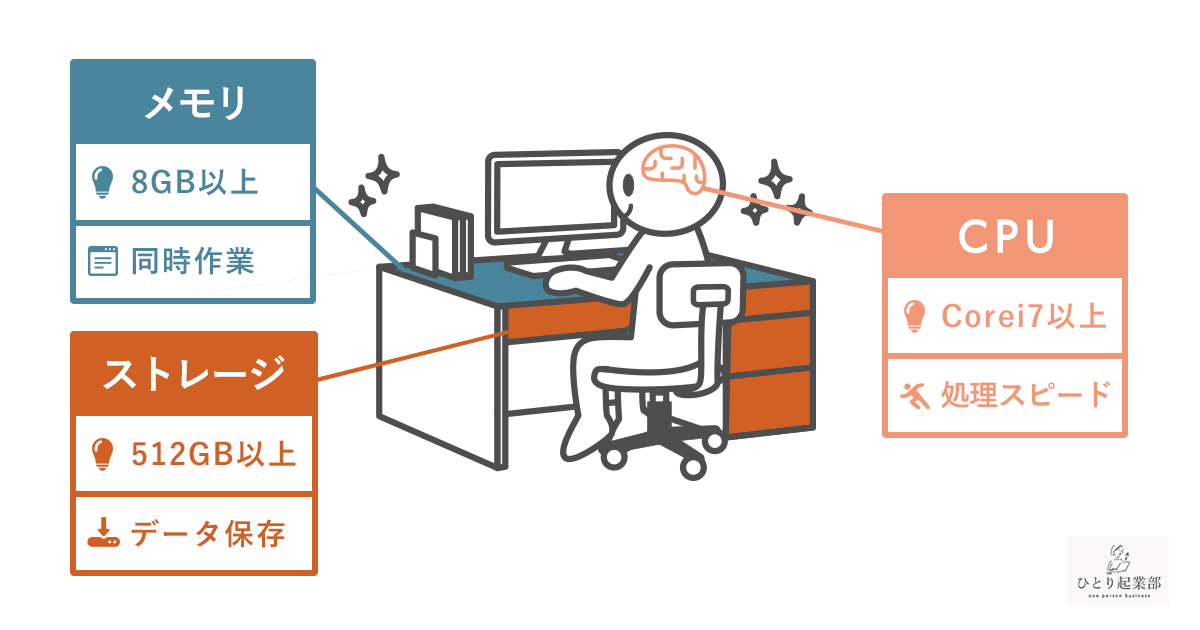 起業家やフリーランスで働く方に最低限必要なパソコンスペック